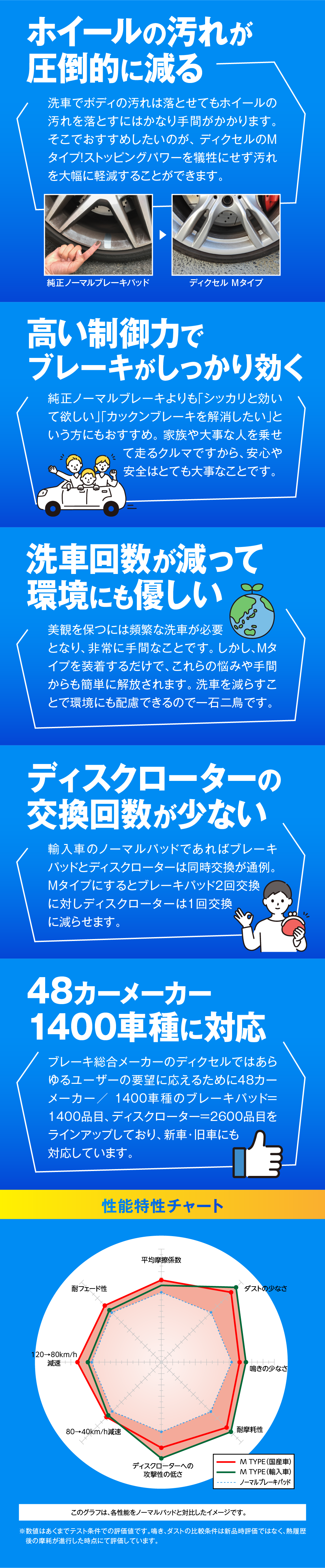 01 DIRTY ホイールの汚れが圧倒的に減る
