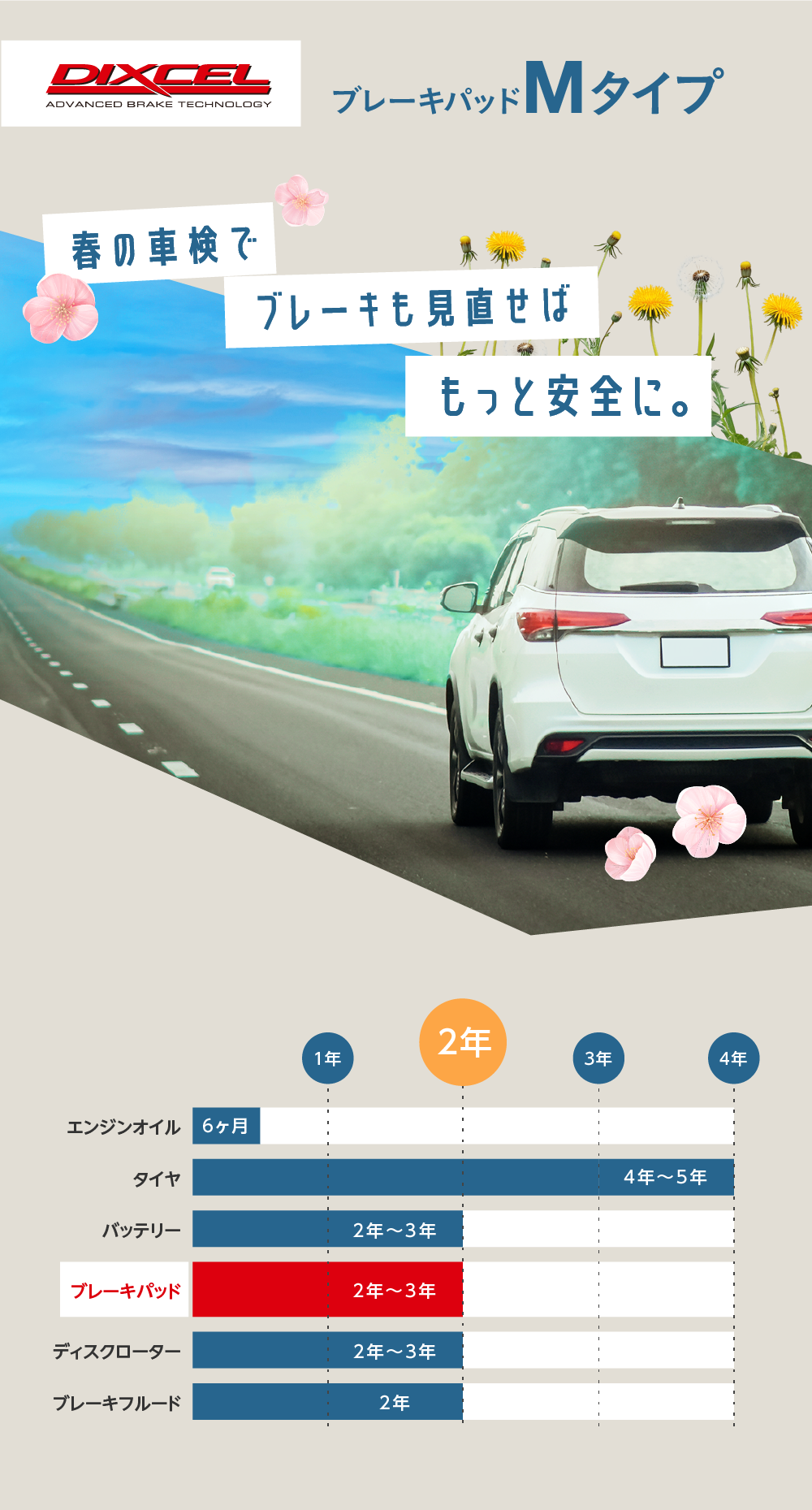 春の車検でブレーキを見直せばもっと安全に